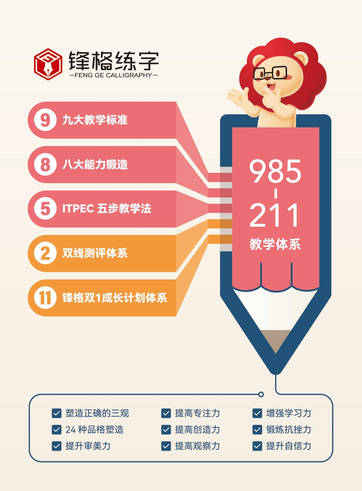 為什么很多人推薦加盟鋒格練字少兒硬筆書法？