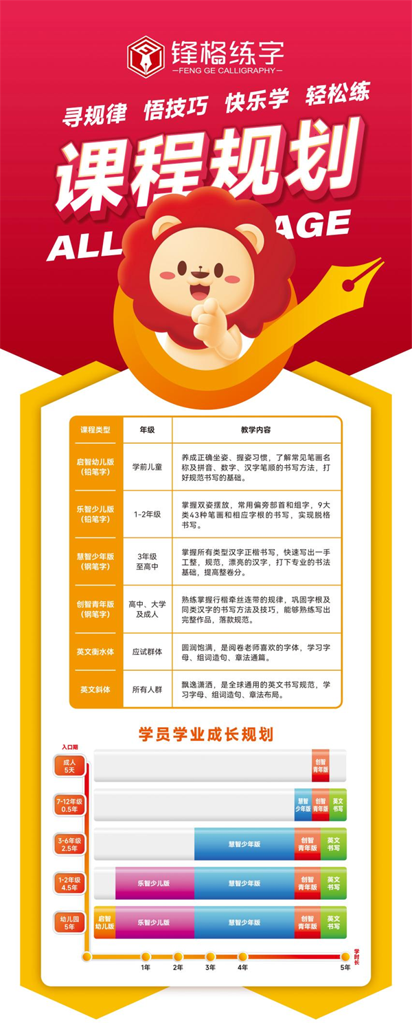 字寫的好不好，對語文成績影響大嗎？