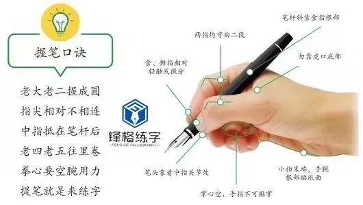 正確握筆姿勢